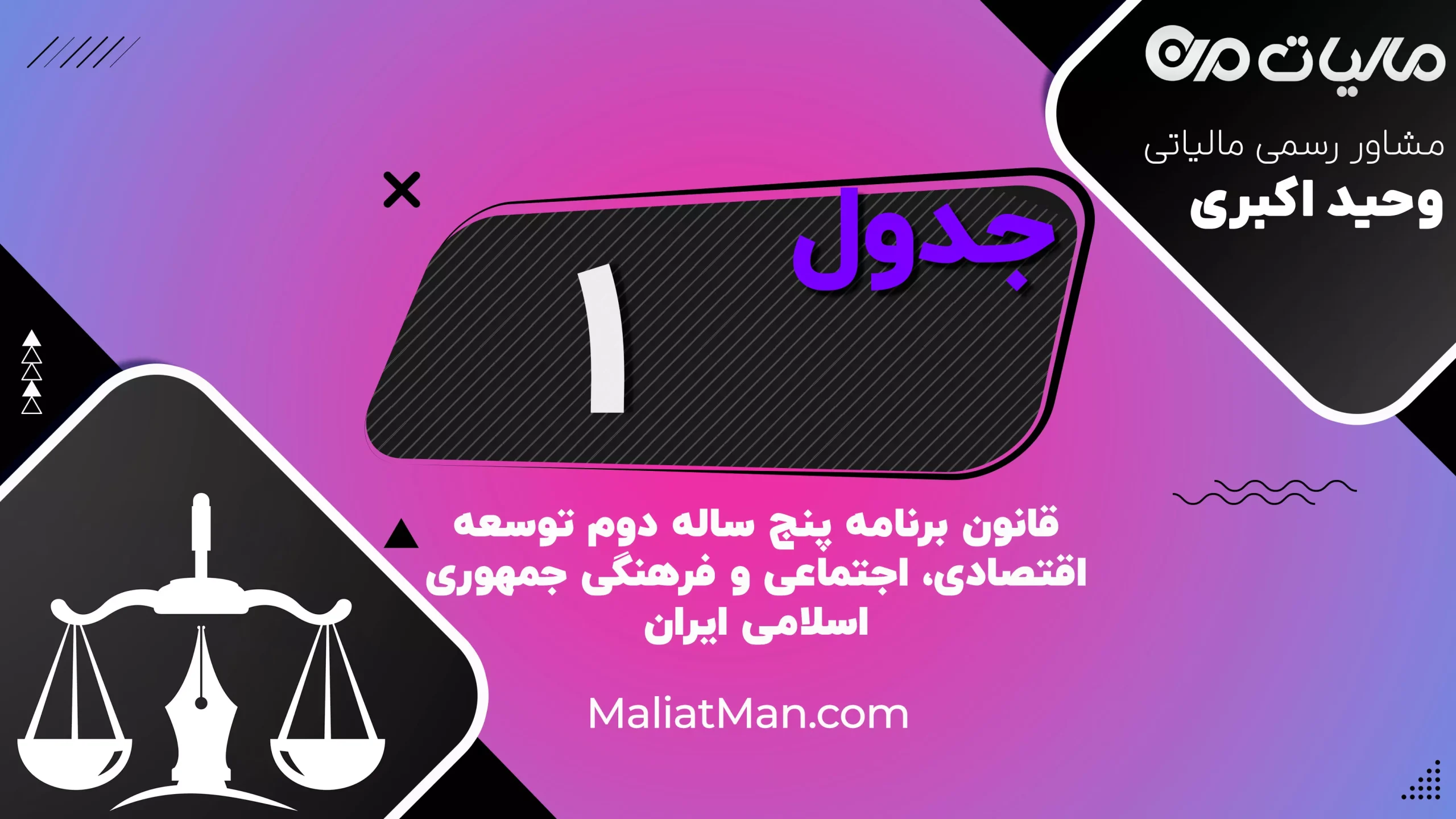 جدول ۱ | اهداف کمی | برنامه دوم توسعه | ایران
