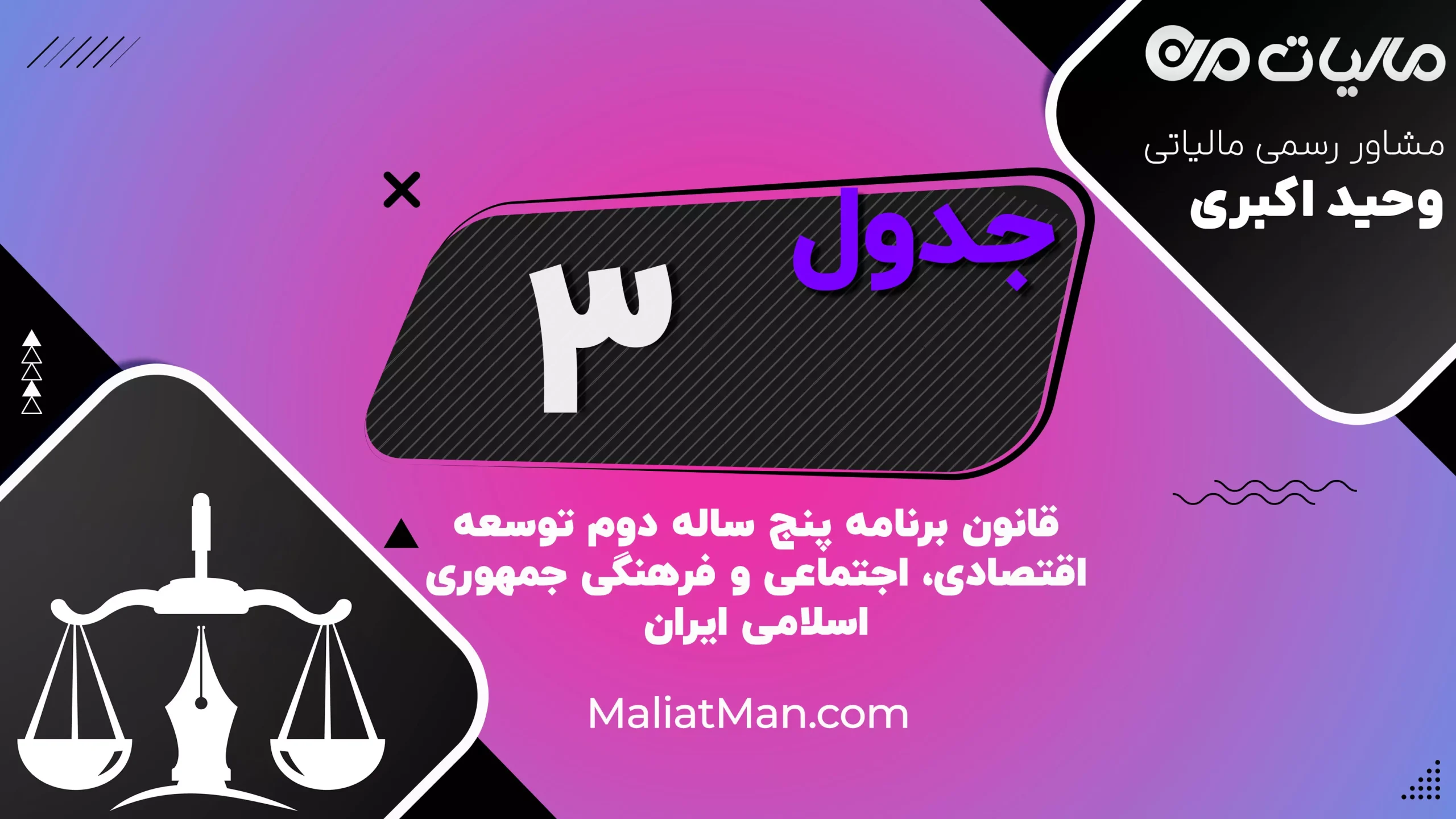جدول ۳ | اعتبارات عمرانی | برنامه دوم توسعه | ایران