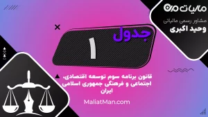 جدول شماره ۱ | اهداف کمی و سیاست‌های کلان برنامه سوم توسعه | ایران