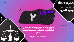 جدول شماره ۲ | پیش‌بینی درآمد ارزی از صادرات نفت خام | برنامه سوم توسعه | ایران